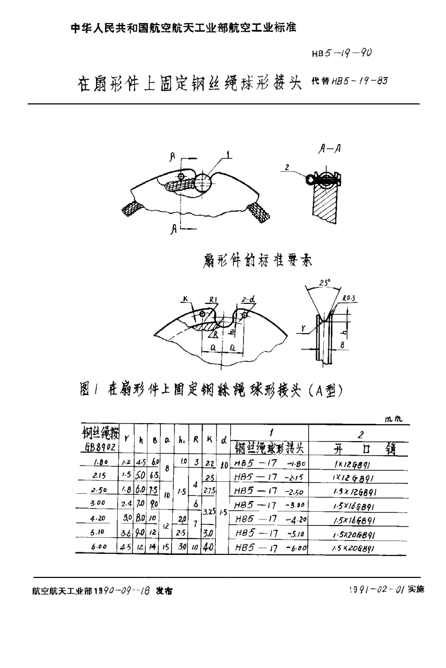HB 5-19-1990在扇形件上固定鋼絲繩球形接頭