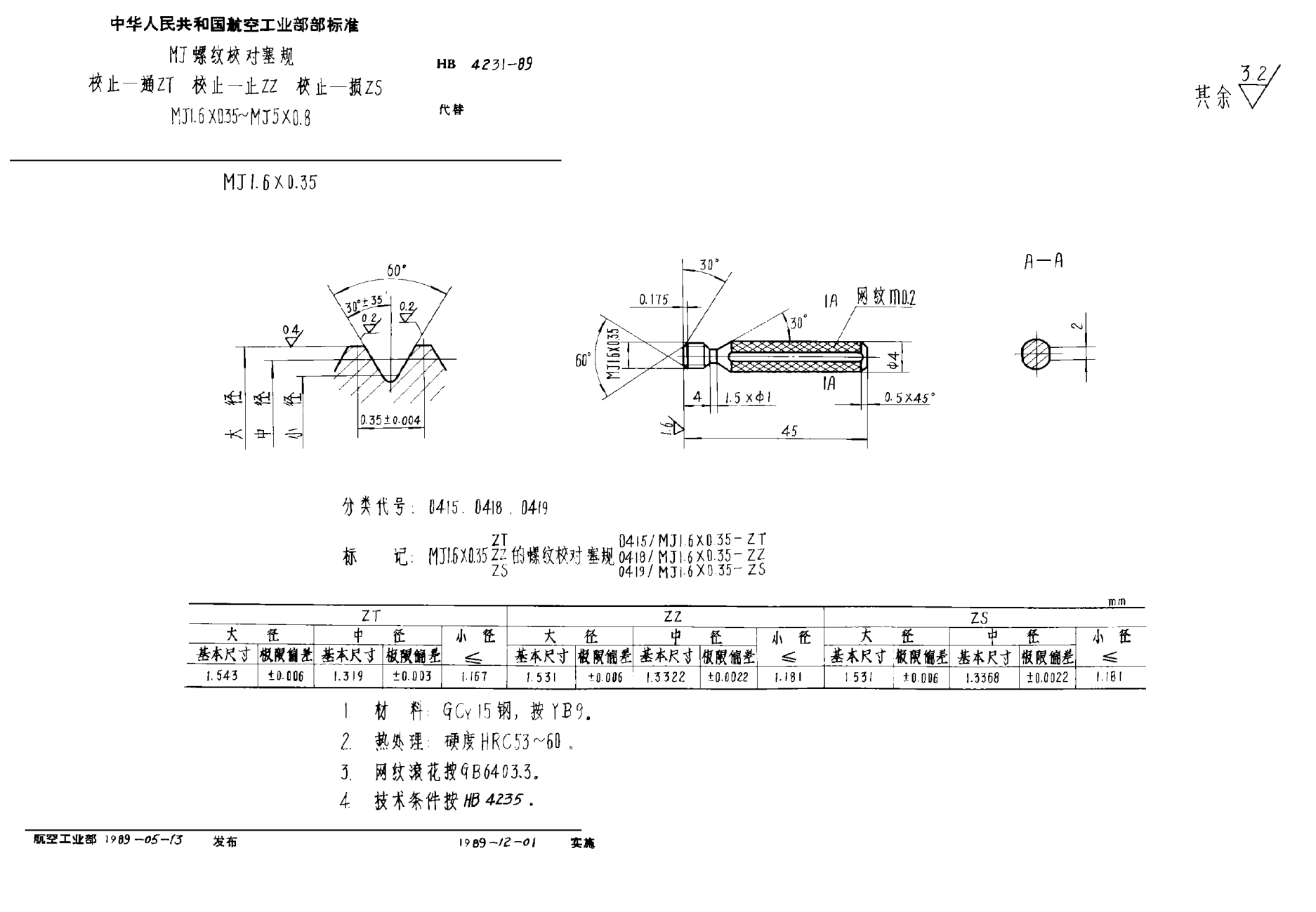 HB 4231-1989ＭＪ螺紋校對塞規(guī) 校止－通ＺＴ 校止－止ＺＺ 校止－損ＺＳ ＭＪ１．６×0.35~ＭＪ５×0.8