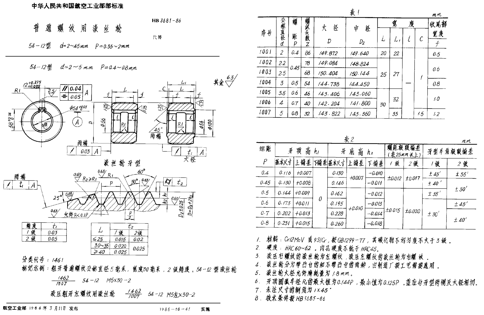 HB 3681-1986普通螺紋用滾絲輪54-12型 d＝2~45mm P＝0.35~2mm