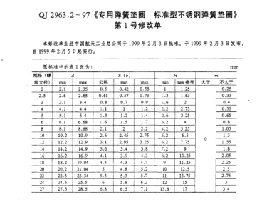 QJ 2963.2-1997修改單專用彈簧墊圈 標(biāo)準(zhǔn)型不銹鋼彈簧墊圈