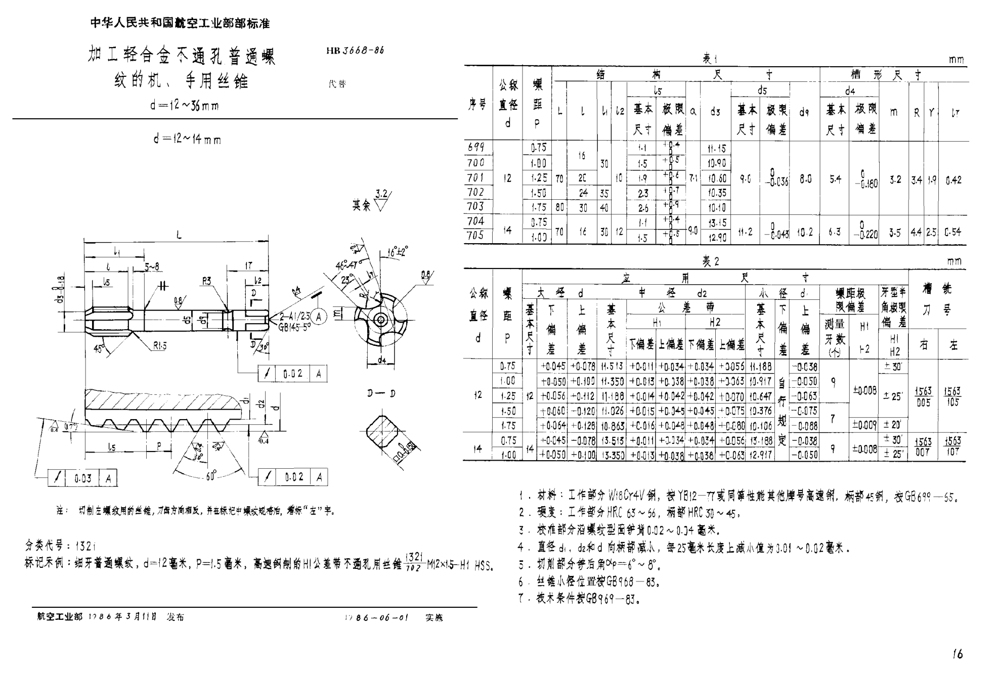 HB 3668-1986加工輕合金不通孔普通螺紋的機、手用絲錐 d＝12~36mm