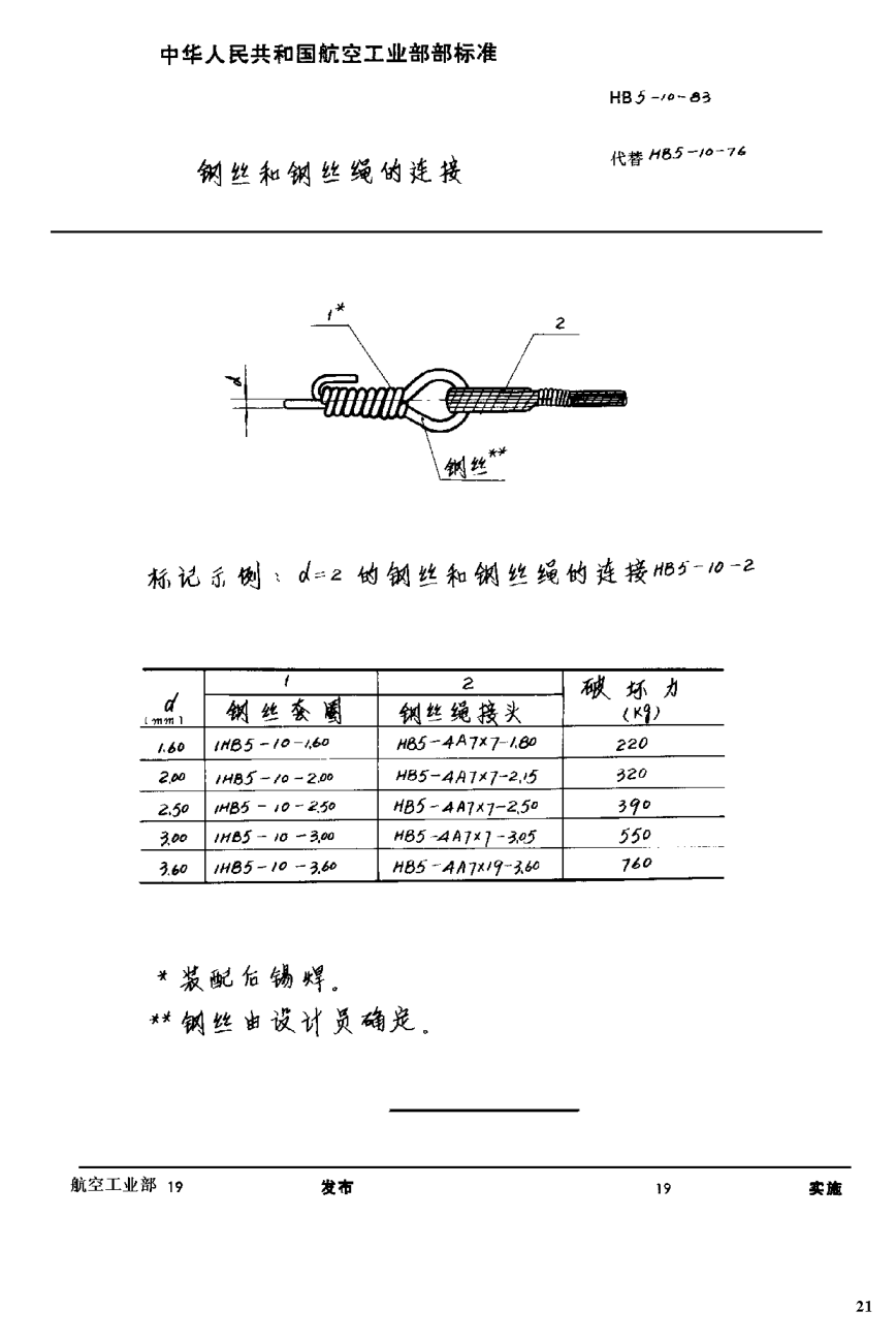 HB 5-10-1983鋼絲和鋼絲繩的連接