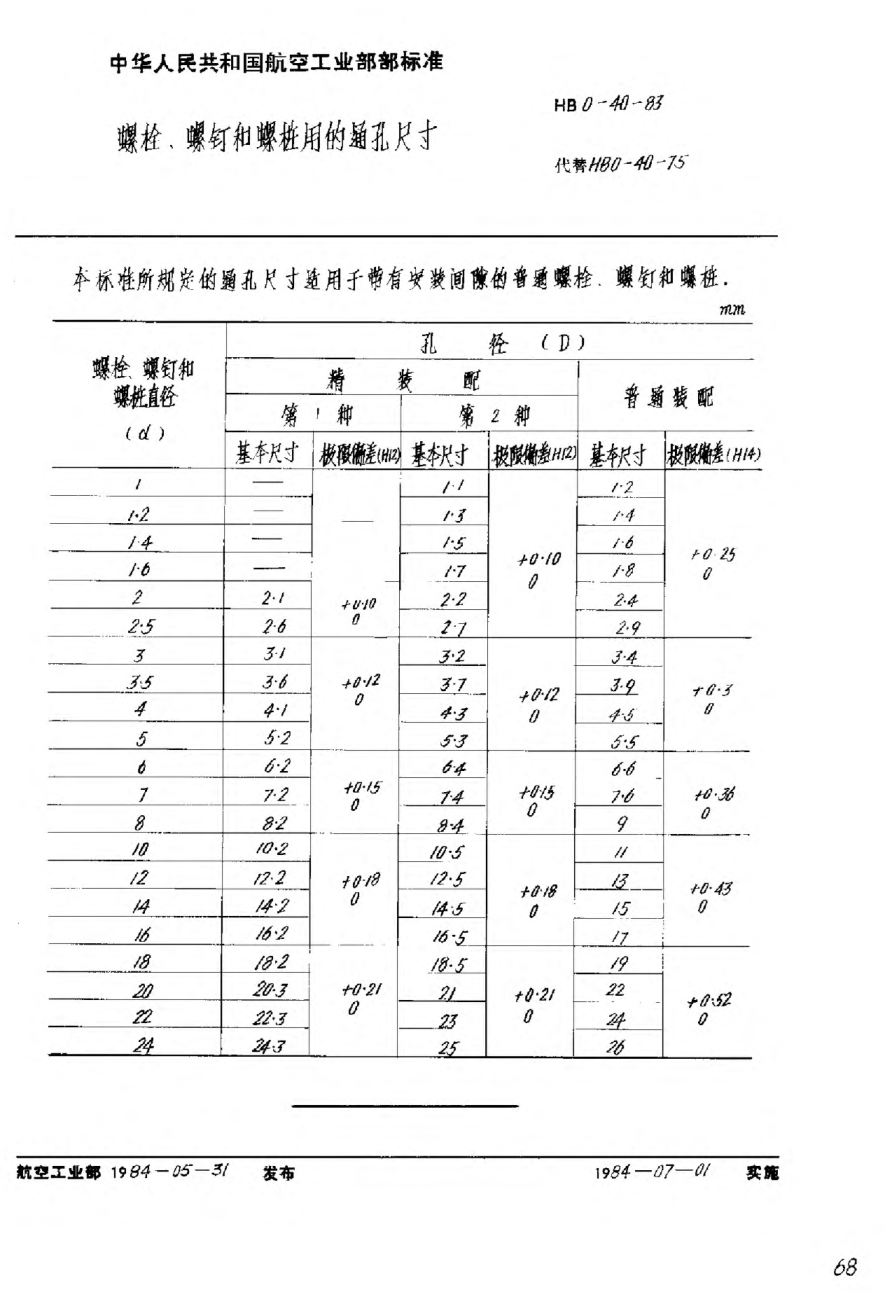 HB 0-40-1983螺栓、螺釘和螺樁用的通孔尺寸