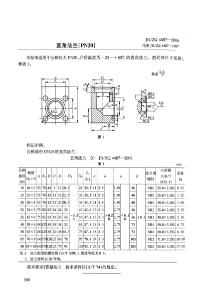 JB/ZQ 4487-2006直角法蘭(PN20)