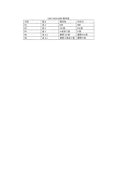 CB/T 4010 COR-2005J類法蘭鑄鐵1.0MPa截止閥