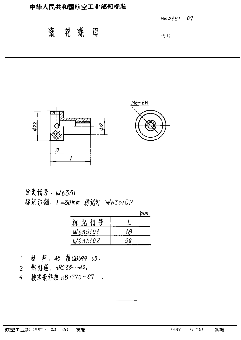 HB 3981-1987滾花螺母