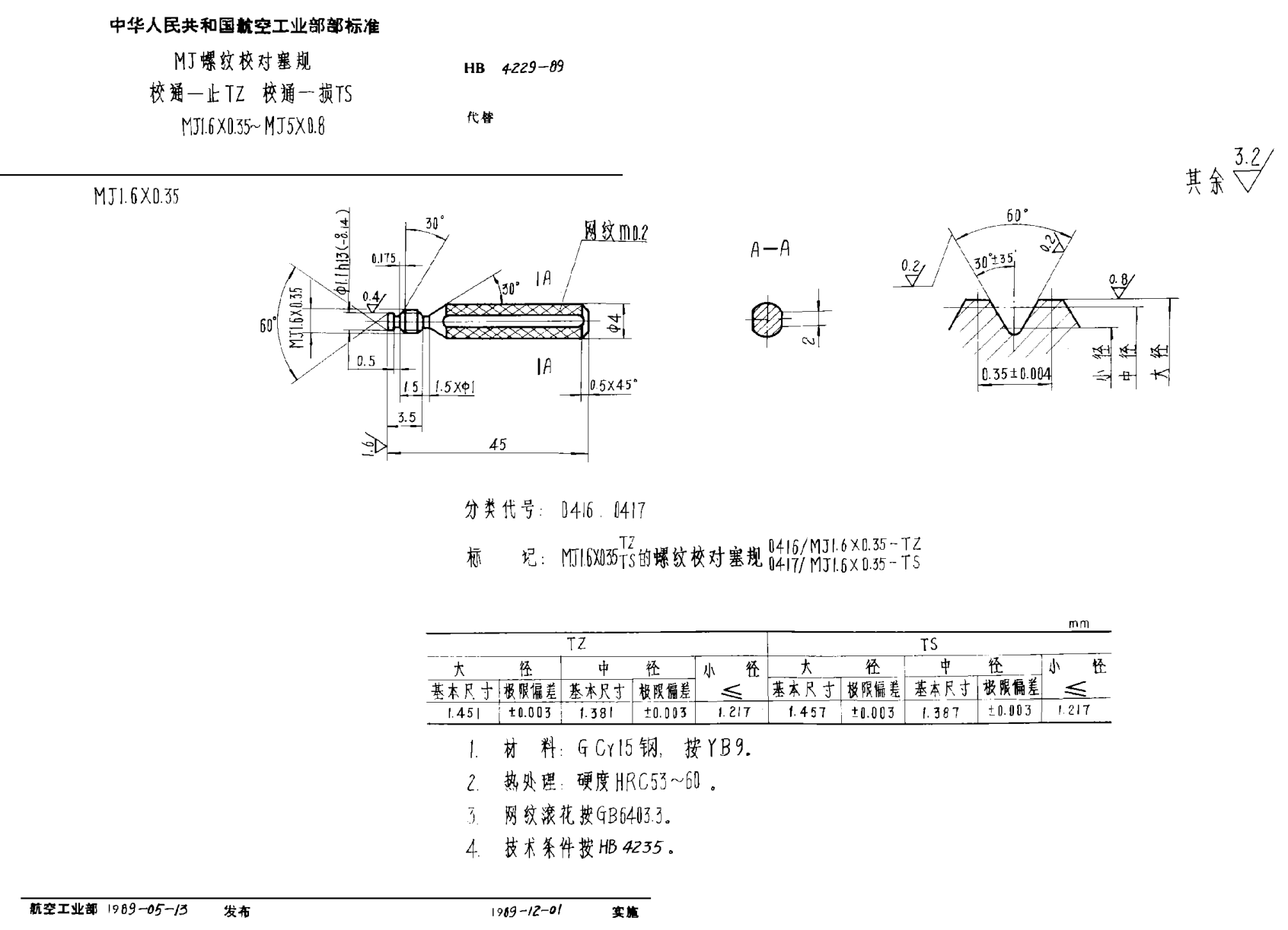 HB 4229-1989ＭＪ螺紋校對塞規(guī) 校通－止ＴＺ 校通－損ＴＳ ＭＪ１．６×０．３５~ＭＪ５×０.８