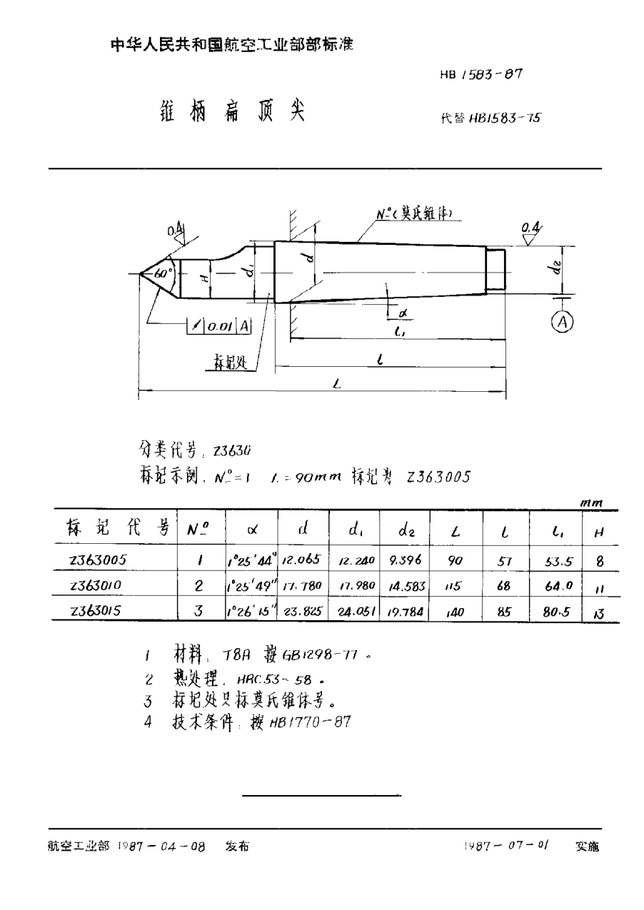 HB 1583-1987錐柄扁頂尖