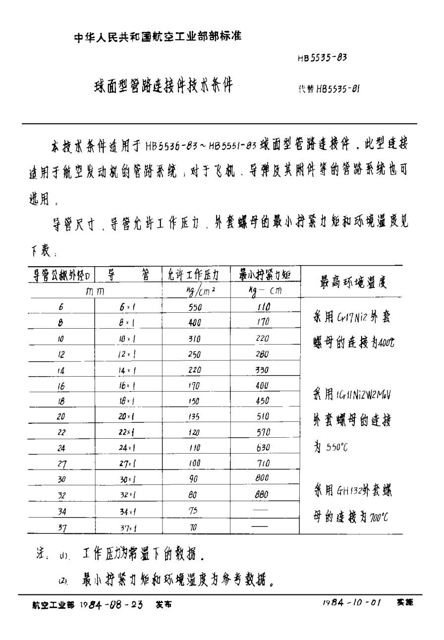 HB 5535-1983球面型管路連接件技術(shù)條件