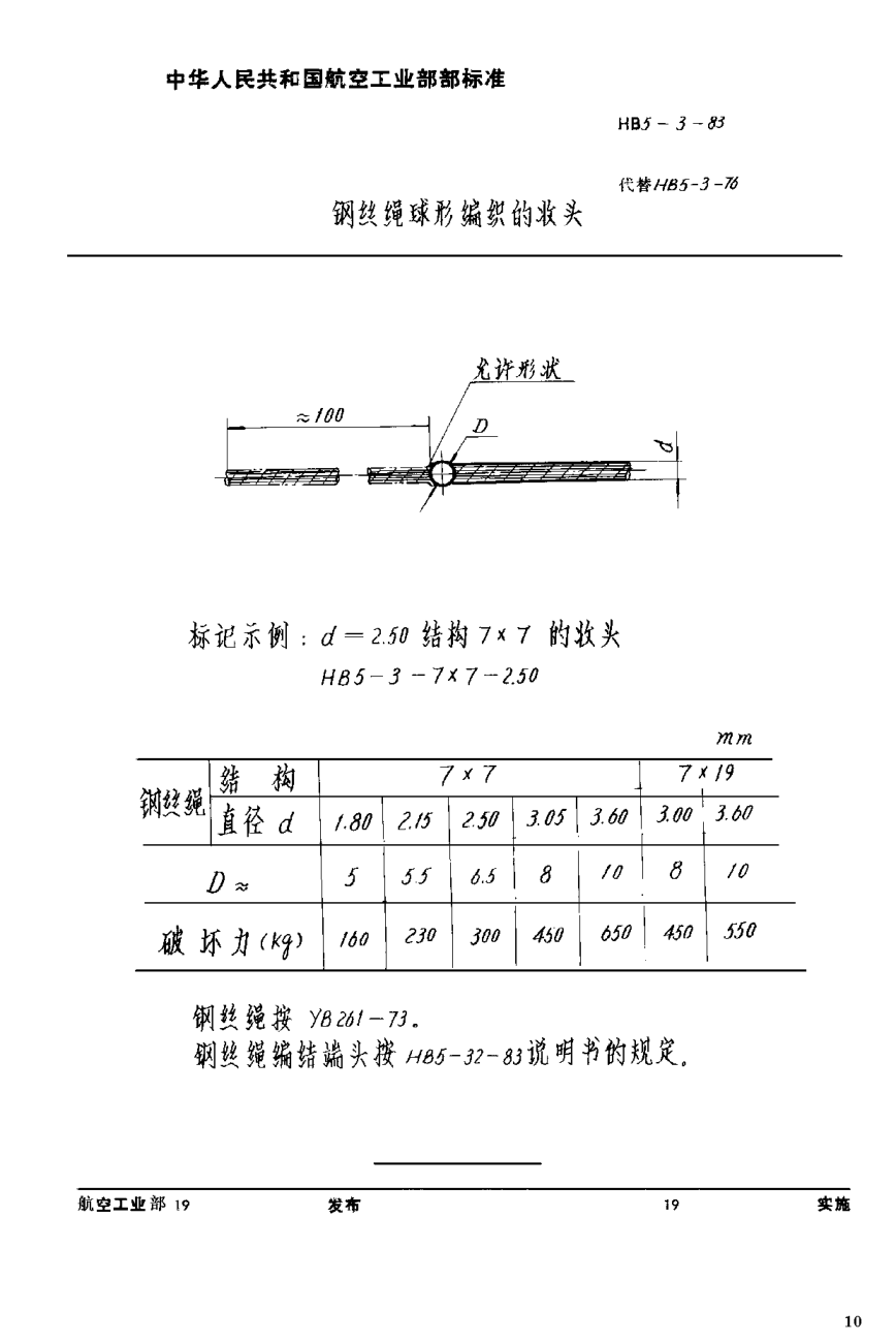 HB 5-3-1983鋼絲繩球形編織的接頭