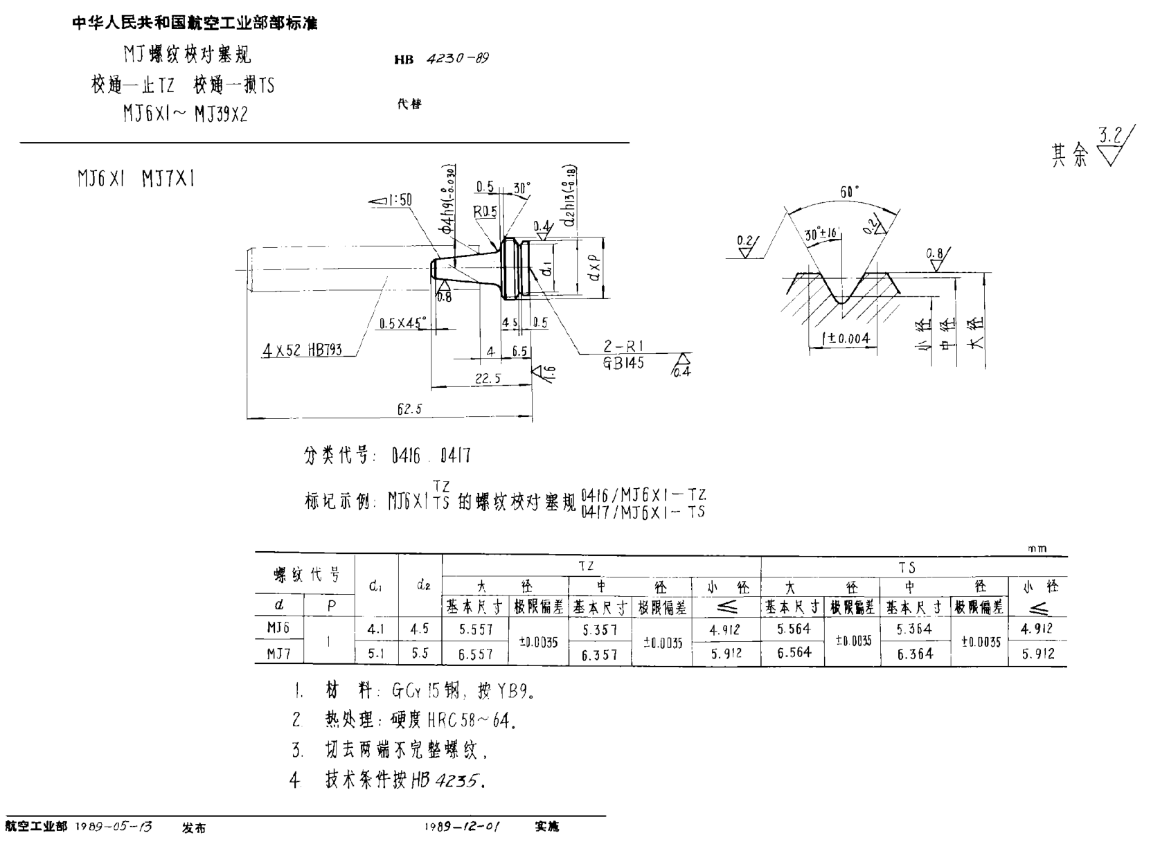 HB 4230-1989ＭＪ螺紋校對塞規(guī) 校通－止ＴＺ 校通－損ＴＳ ＭＪ６×１~ＭＪ３９×２