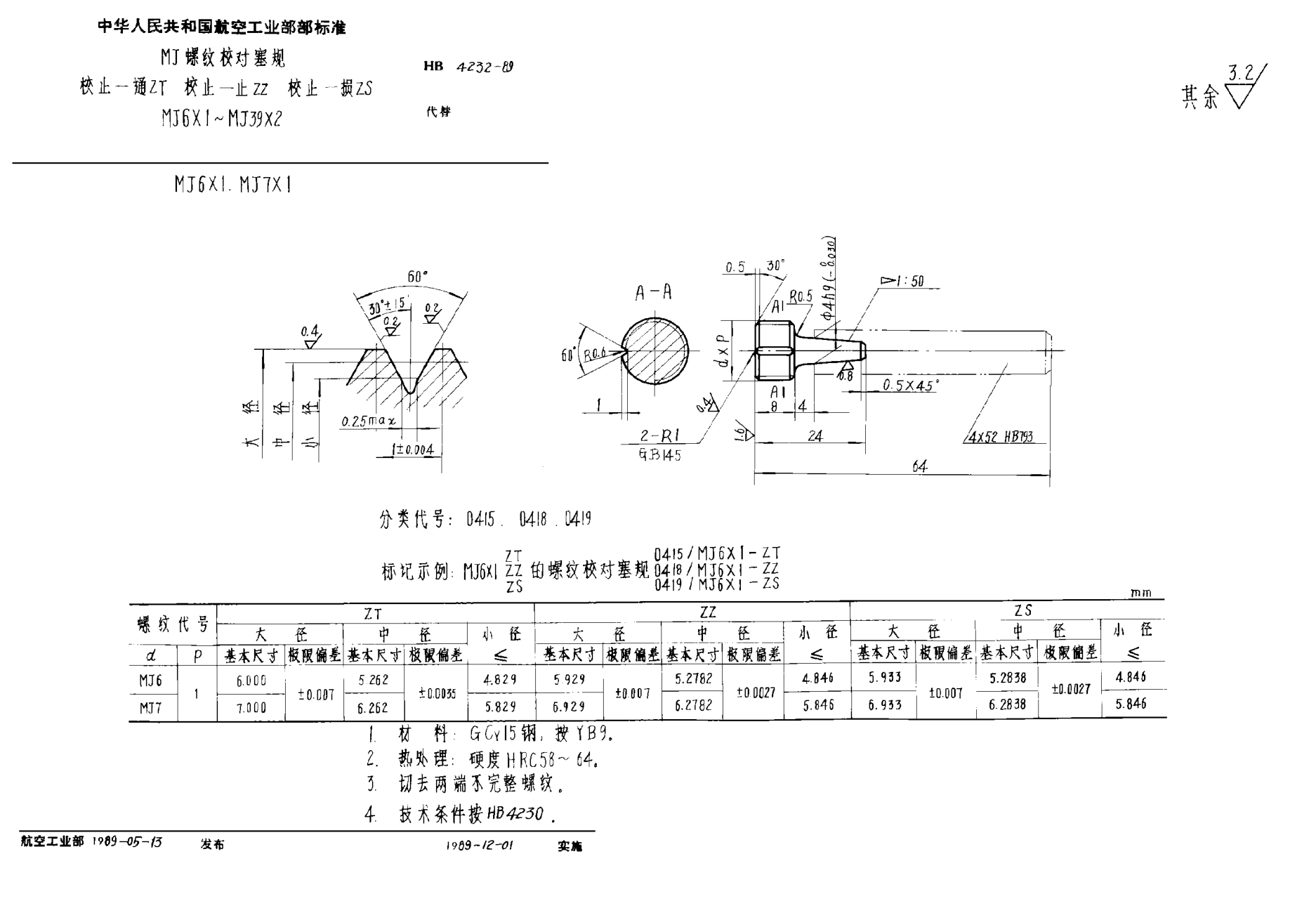 HB 4232-1989ＭＪ螺紋校對塞規(guī) 校止－通ＺＴ 校止－止ＺＺ 校止－損ＺＳ ＭＪ６×１~ＭＪ３９×２