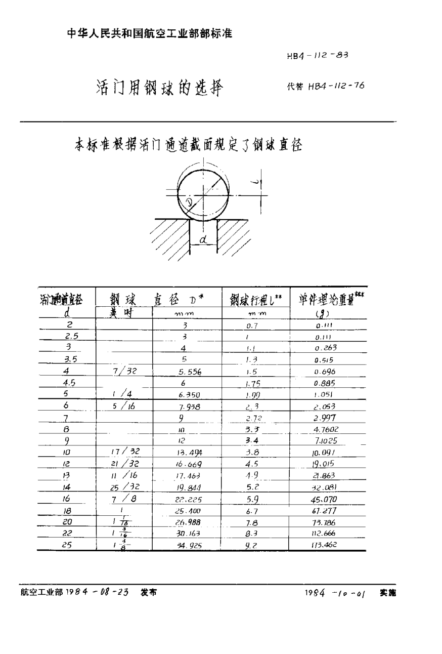 HB 4-112-1983活門用鋼球的選擇