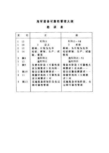 HJB 51 COR-1991海軍裝備可靠性管理大綱勘誤表