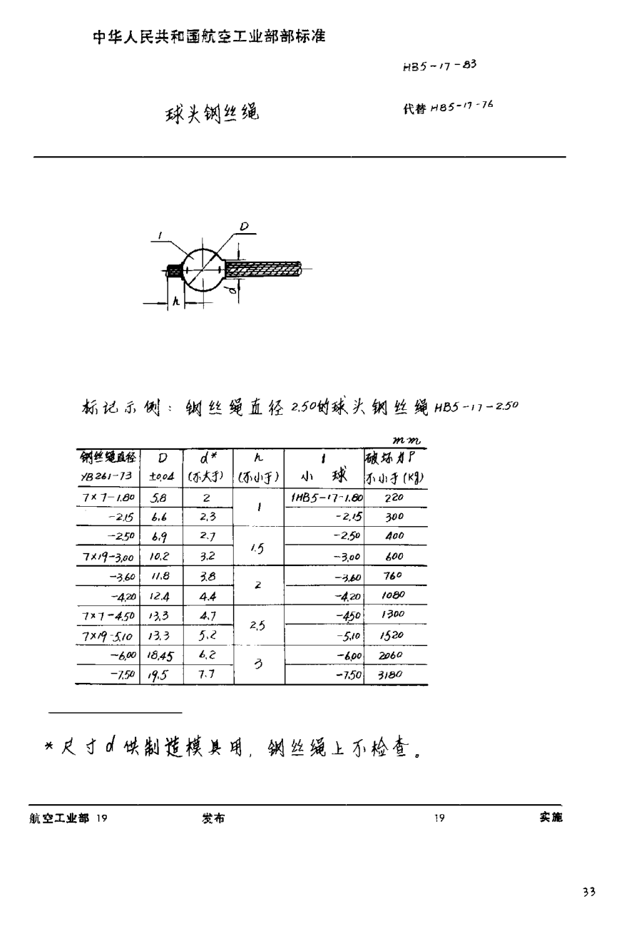 HB 5-17-1983球頭鋼絲繩