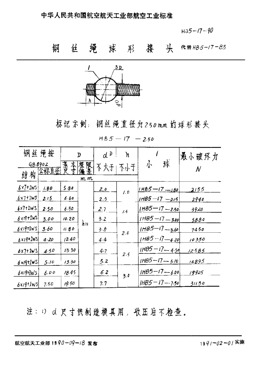 HB 5-17-1990鋼絲繩球形接頭