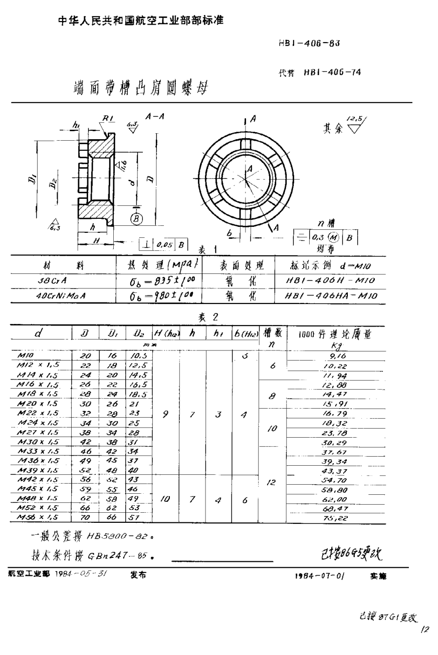 HB 1-406-1983端面帶槽凸肩圓螺母