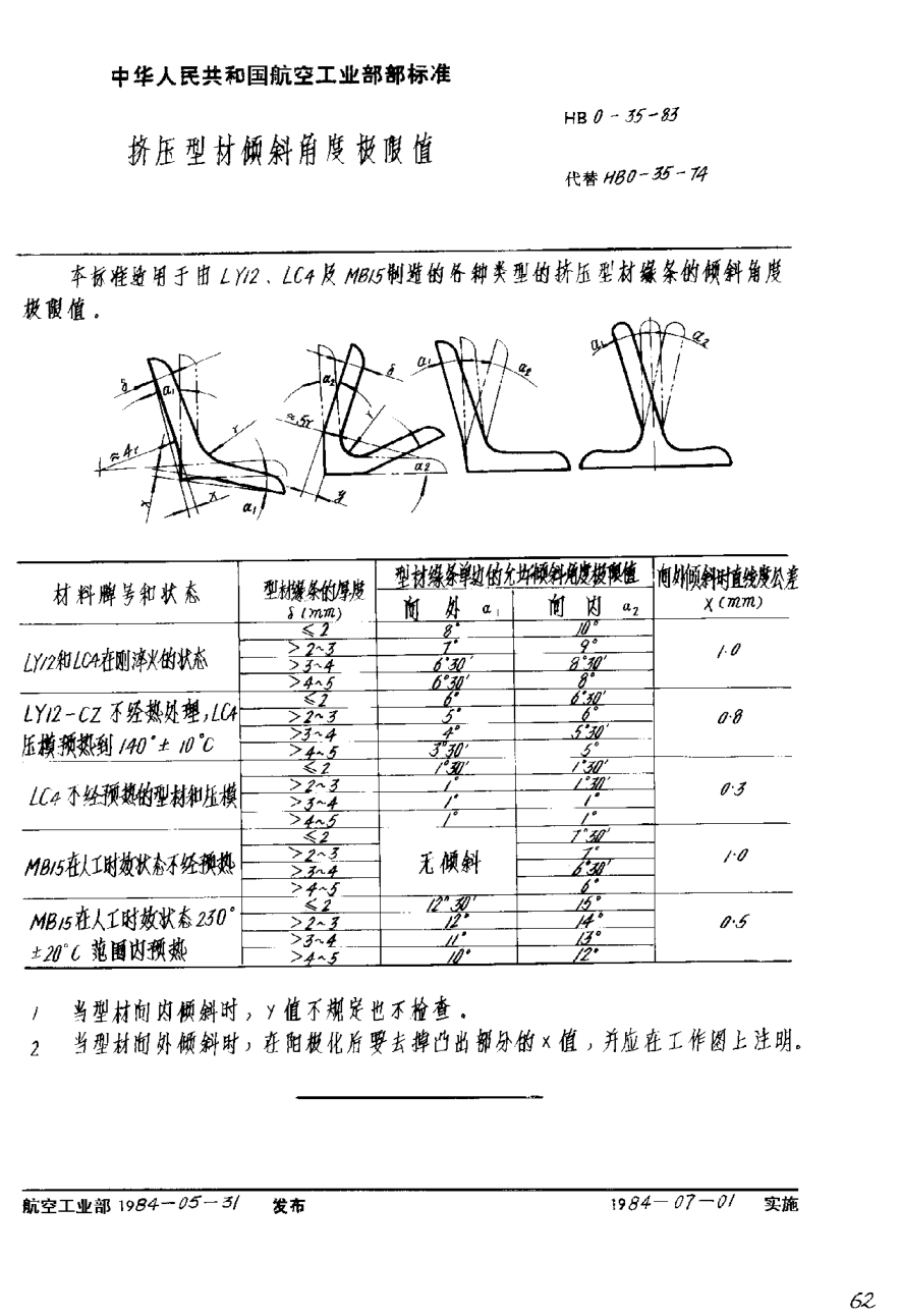 HB 0-35-1983擠壓型材傾斜角度極限值