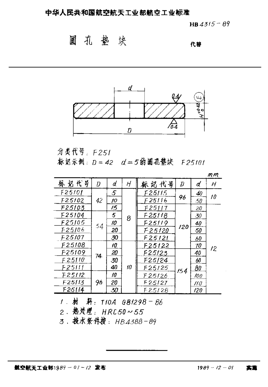 HB 4315-1989圓孔墊塊