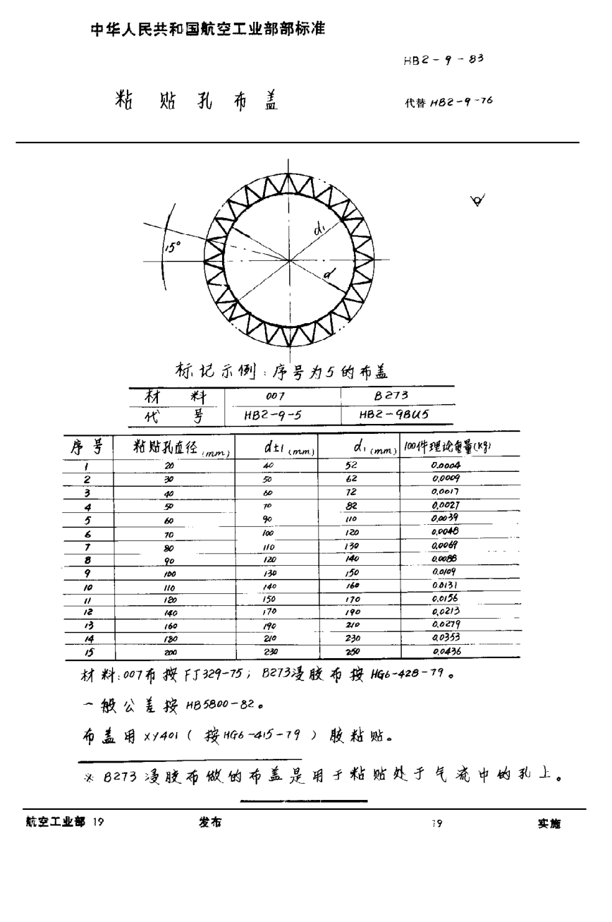 HB 2-9-1983粘貼孔布蓋