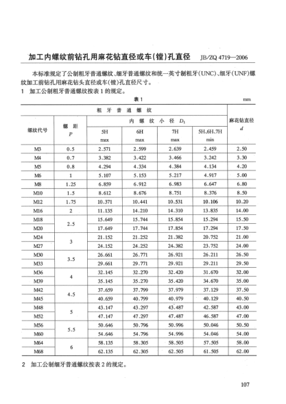 JB/ZQ 4719-2006加工內(nèi)螺紋前鉆孔用麻花鉆直徑或車(鏜)孔直徑