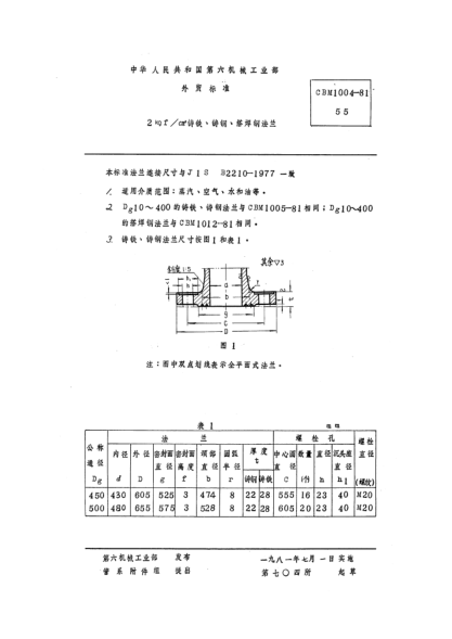 CBM 1004-19812kgf/cm2鑄鐵、鑄鋼、搭焊鋼法蘭