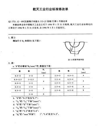 QJ 1721.12-1989修改單1-1996壓接端子和接頭  UD.JZ型端頭