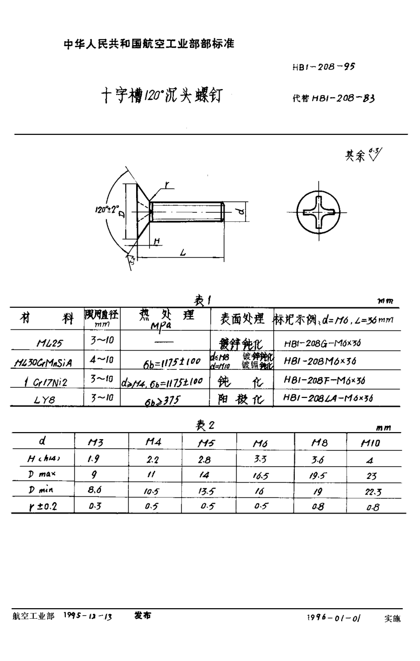 HB 1-208-1995十字槽１２０°沉頭螺釘