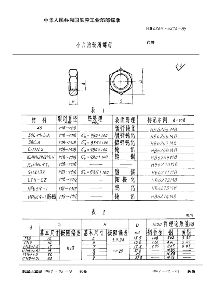 HB 6272-1989小六角較薄螺母