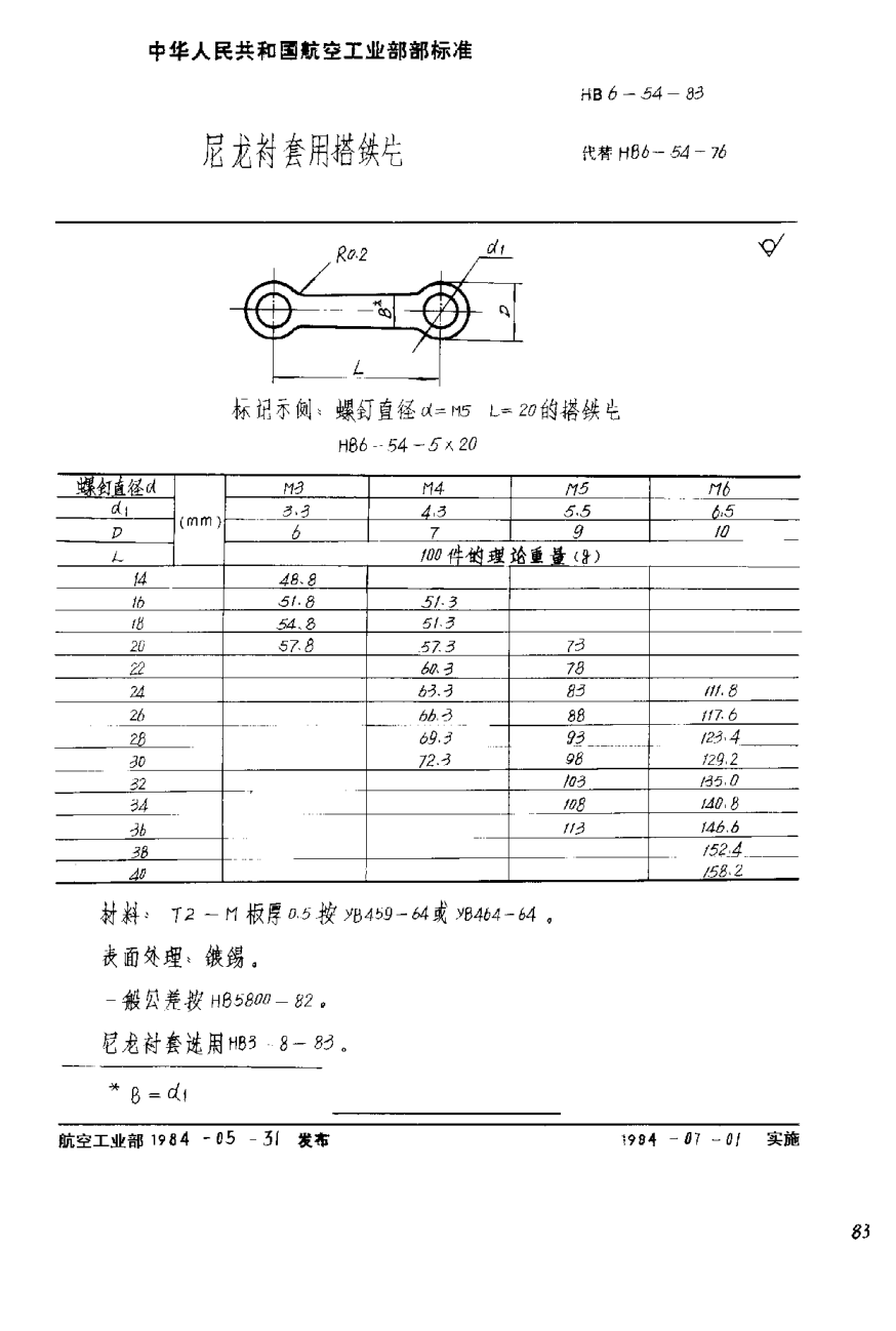 HB 6-54-1983尼龍襯套用搭鐵片