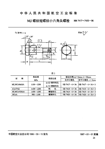 HB 7420-1996ＭＪ螺紋短螺紋小六角頭螺栓