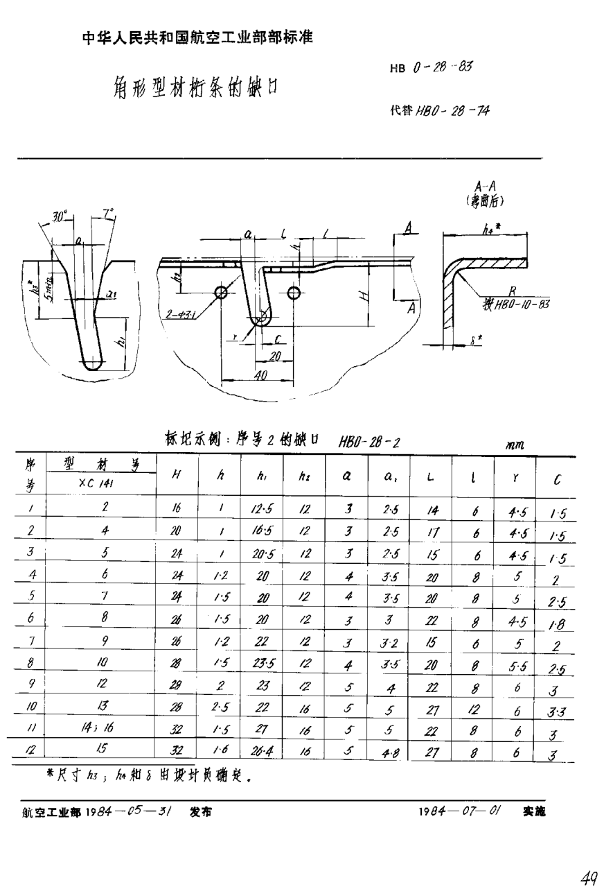 HB 0-28-1983角形型材桁條的缺口