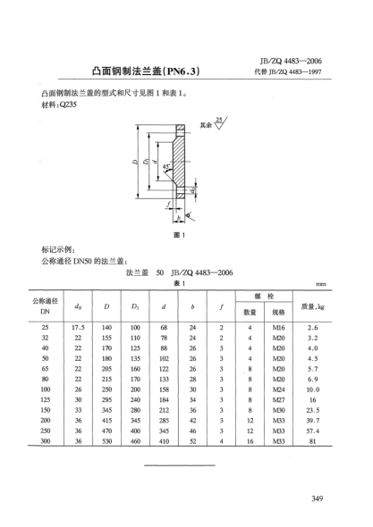 JB/ZQ 4483-2006凸面鋼制法蘭蓋(PN6.3)