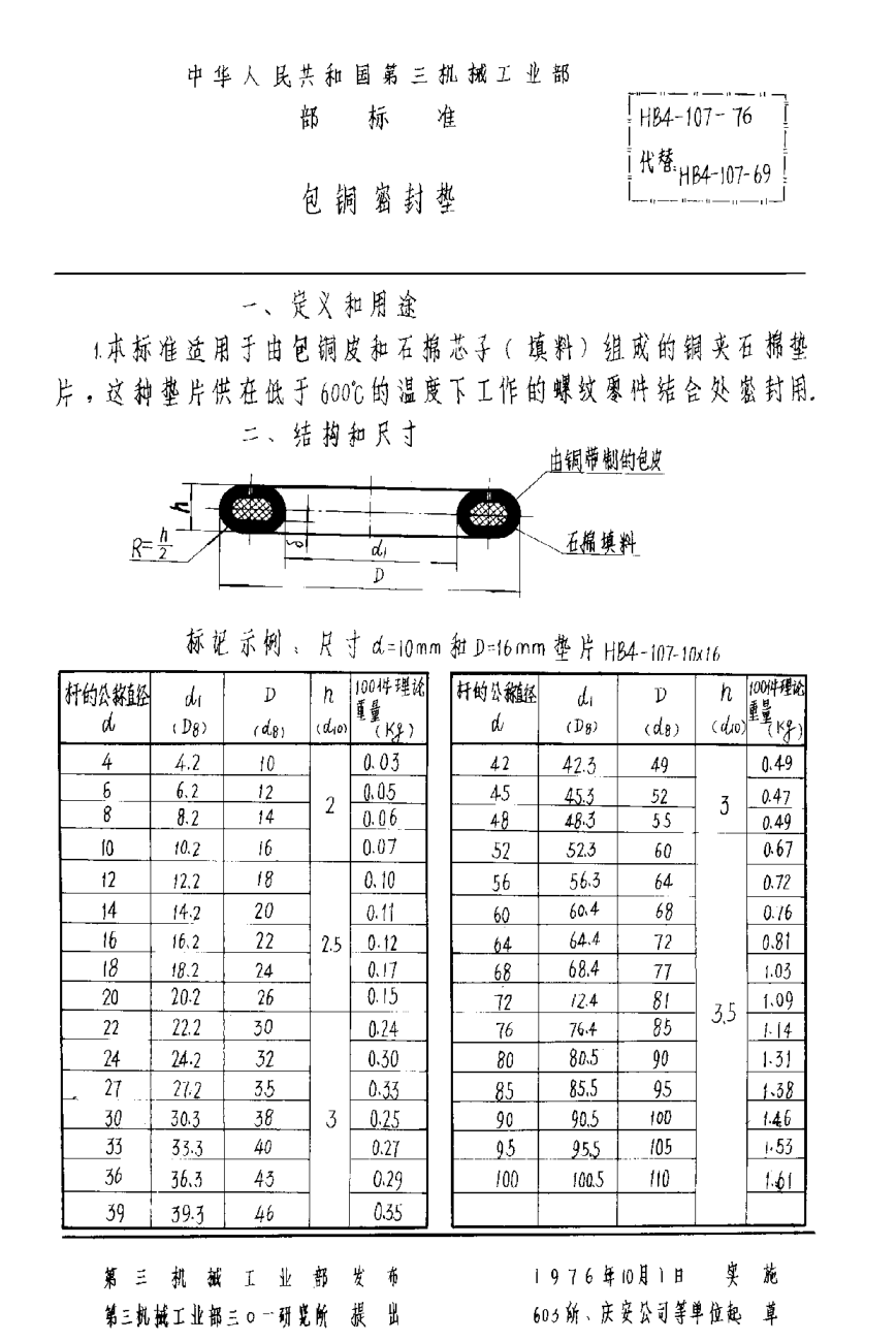 HB 4-107-1976包銅密封墊