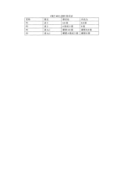 CB/T 4011 COR-2005J類法蘭鑄鐵1.0MPa截止止回閥