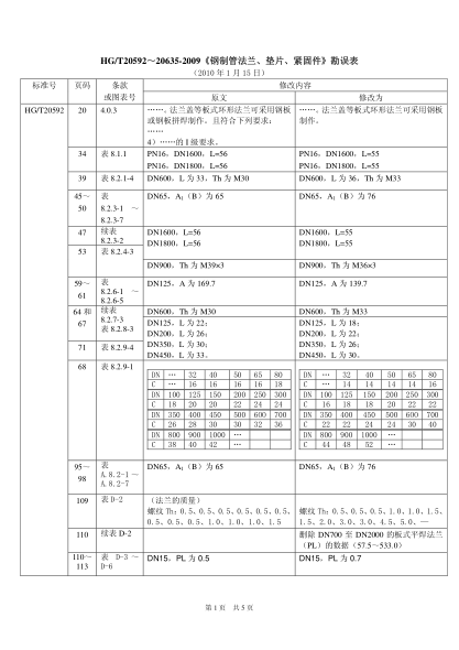 HG/T 20615-2009鋼制管法蘭(Class系列)