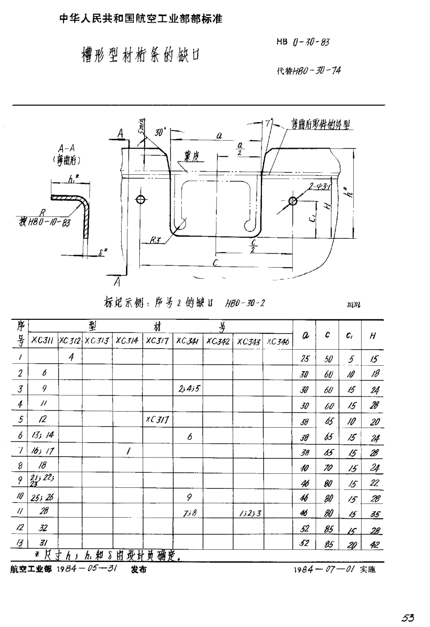 HB 0-30-1983槽形型材桁條的缺口