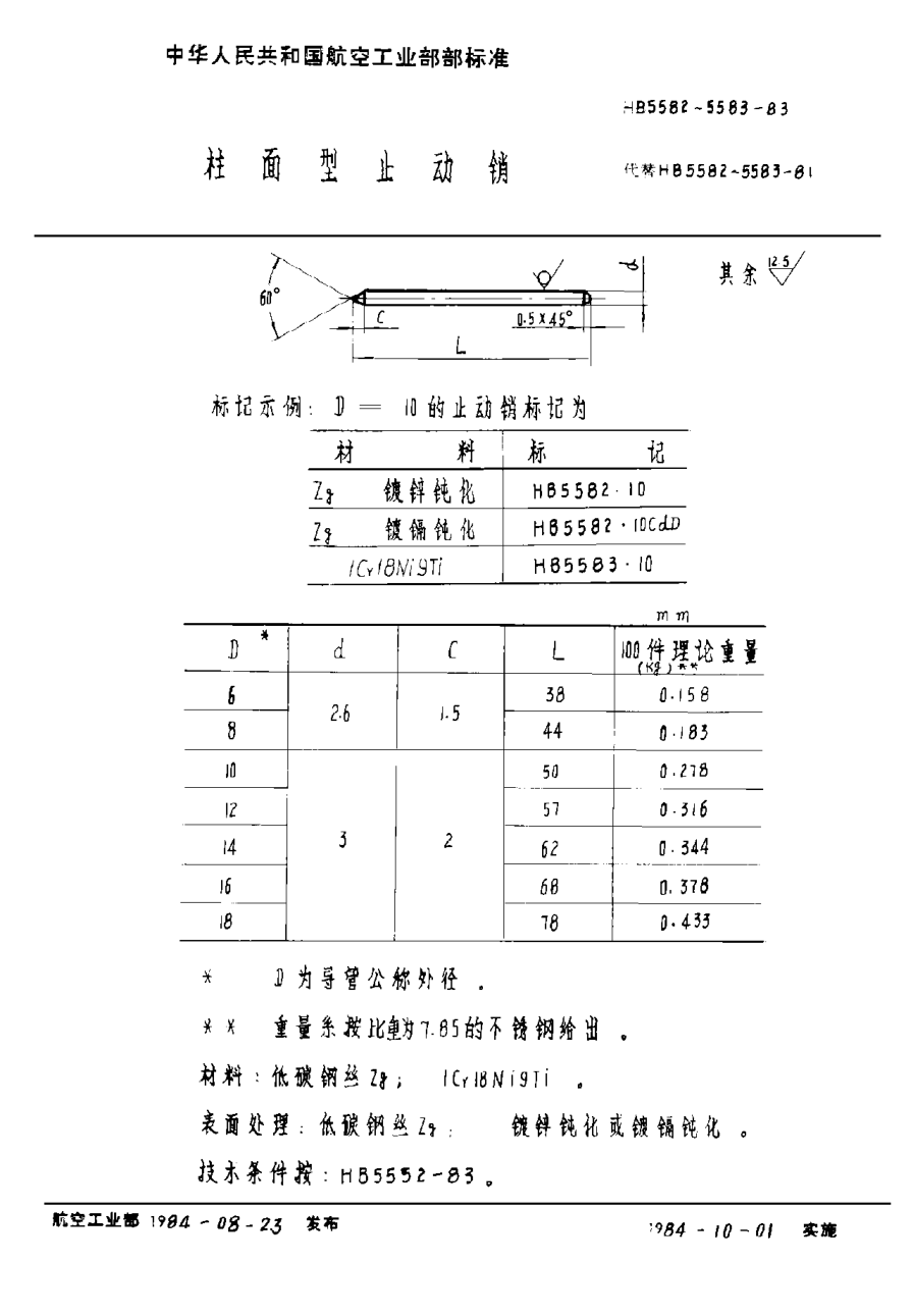 HB 5582-1983柱面型止動(dòng)銷