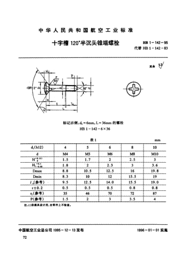 HB 1-142-1995十字槽120°半沉頭錐端螺栓