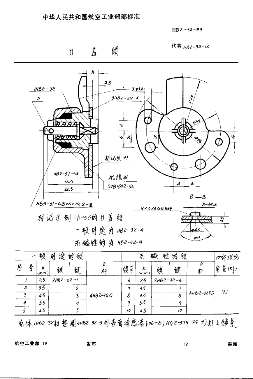 HB 2-32-1983口蓋鎖