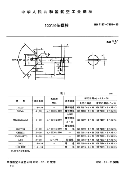 HB 7192-1995１００°沉頭螺栓
