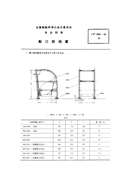 CB* 3082-1980艙口防雨罩
