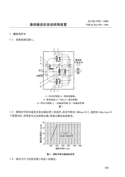 JB/ZQ 4705-2006懸掛輸送機自動潤滑裝置