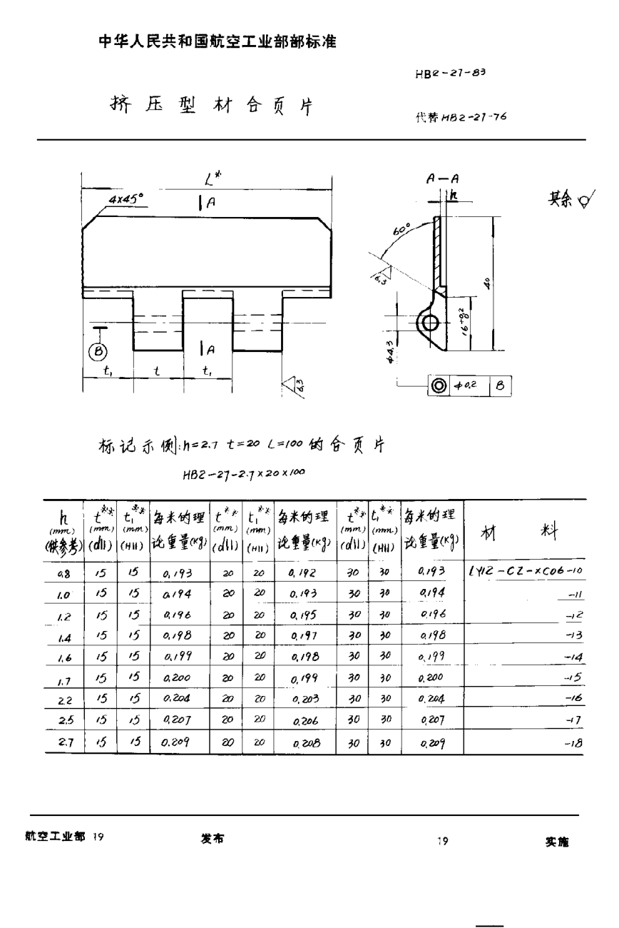 HB 2-27-1983擠壓型材合頁片