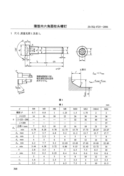 JB/ZQ 4725-2006薄型內(nèi)六角圓柱頭螺釘