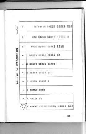 DB21/813-1994 遼寧西部地區(qū)刺槐