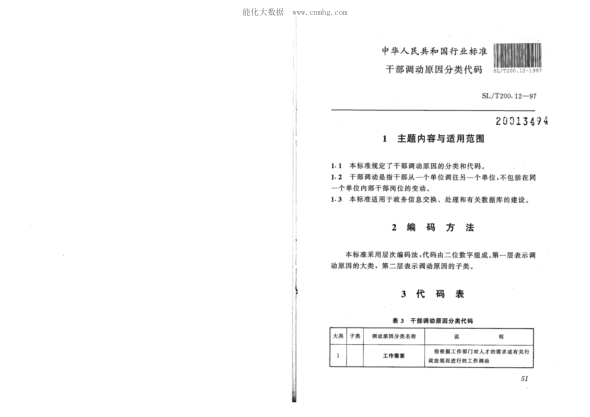 SL/T 200.12-1997 干部調(diào)動(dòng)原因分類代碼