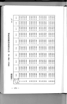 DB21/780-1994 遼寧東部林區(qū)硬闊樹種組
