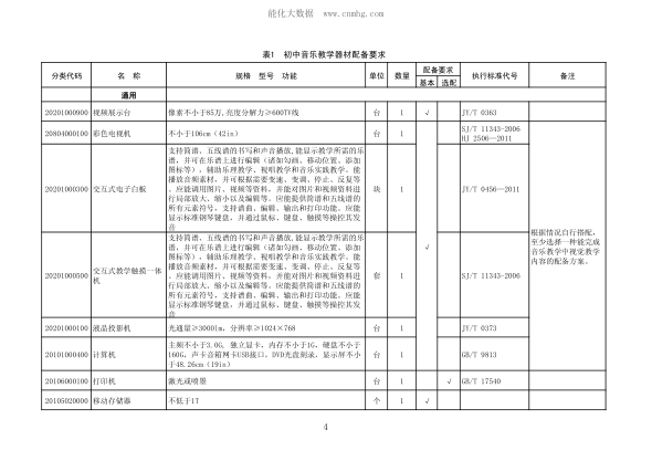 JY/T 0469-2015 初中音樂教學(xué)器材配備標(biāo)準(zhǔn)