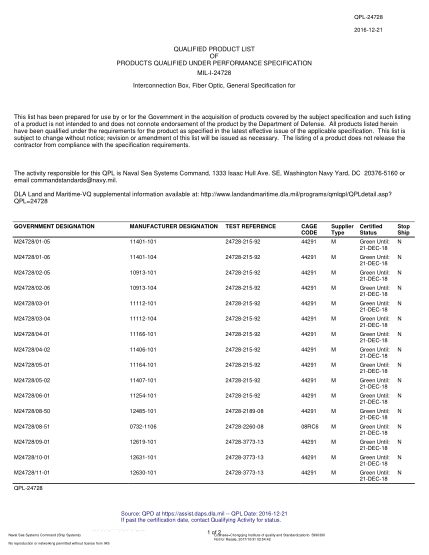 NAVY QPL-24728-2016  Interconnection Box, Fiber Optic, General Specification For